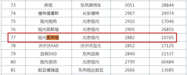 韩系旗舰“折戟”：新索纳塔、K5凯酷的出路在哪里？