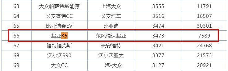 韩系旗舰“折戟”：新索纳塔、K5凯酷的出路在哪里？