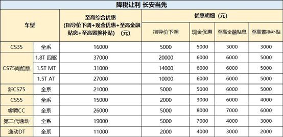 增值税下调图片